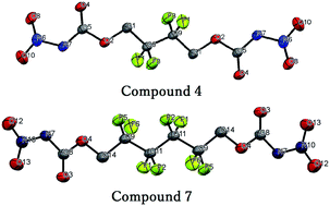Graphical abstract: Synthesis of nitrate ester and nitramine derivatives of polyfluoro alkyl compounds for high energy materials