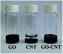 Graphical abstract: Electrodeposition synthesis of reduced graphene oxide–carbon nanotube hybrids on indium tin oxide electrode for simultaneous electrochemical detection of ascorbic acid, dopamine and uric acid