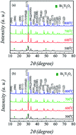 Graphical abstract: Up-conversion photoluminescence and temperature sensing properties of Er3+-doped Bi4Ti3O12 nanoparticles with good water-resistance performance