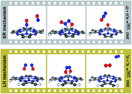 Graphical abstract: A Cr-phthalocyanine monolayer as a potential catalyst for NO reduction investigated by DFT calculations