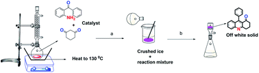 Graphical abstract: Catalytic application of non-toxic Persia americana metabolite entrapped SnO2 nanoparticles towards the synthesis of 3,4-dihydroacridin-1(2H)-ones