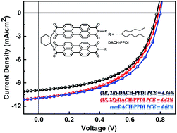 Graphical abstract: Bis(perylene diimide) with DACH bridge as non-fullerene electron acceptor for organic solar cells