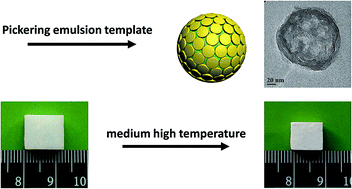 Graphical abstract: “House-of-cards” structures in silicone rubber composites for superb anti-collapsing performance at medium high temperature
