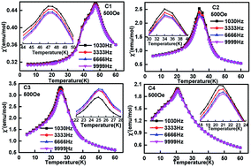 Graphical abstract: Copper doped EuMnO3: synthesis, structure and magnetic properties
