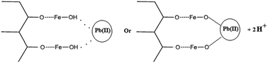 Graphical abstract: Iron-activated carbon nanocomposite: synthesis, characterization and application for lead removal from aqueous solution