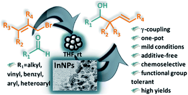 Graphical abstract: Mild bottom-up synthesis of indium(0) nanoparticles: characterization and application in the allylation of carbonyl compounds