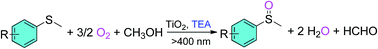 Graphical abstract: Tertiary amine mediated aerobic oxidation of sulfides into sulfoxides by visible-light photoredox catalysis on TiO2