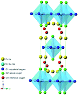 Graphical abstract: A new CO2-resistant Ruddlesden–Popper oxide with superior oxygen transport: A-site deficient (Pr0.9La0.1)1.9(Ni0.74Cu0.21Ga0.05)O4+δ