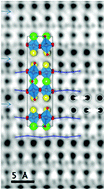 Graphical abstract: Exploring the physical properties of Eu2SrCo1.5Mn0.5O7, a new n = 2 member of the Ruddlesden–Popper series (Eu,Sr)n+1(Co,Mn)nO3n+1