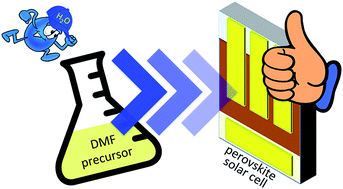 Graphical abstract: The impact of precursor water content on solution-processed organometal halide perovskite films and solar cells