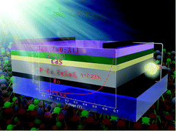 Graphical abstract: Co-electrodeposited Cu2ZnSnS4 thin-film solar cells with over 7% efficiency fabricated via fine-tuning of the Zn content in absorber layers