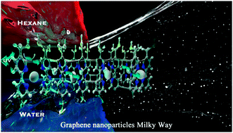 Graphical abstract: Carbon–metal nanosheets from the water–hexane interface