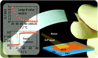 Graphical abstract: Flexible thermistors: pulsed laser-induced liquid-phase sintering of spinel Mn–Co–Ni oxide films on polyethylene terephthalate sheets