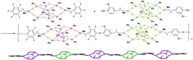 Graphical abstract: A unique “cage–cage” shaped hydrophobic fluoropolymer film derived from a novel double-decker structural POSS with a low dielectric constant