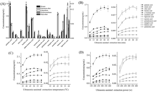 Graphical abstract: Optimization of ultrasonic-assisted extraction of higher fatty acids in grape berries (seed-free fruit sections)