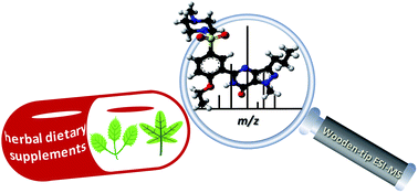 Graphical abstract: Rapid detection of adulterated drugs in herbal dietary supplements by wooden-tip electrospray ionization mass spectrometry