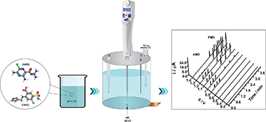 Graphical abstract: A high-throughput BIA-MPA method for the simultaneous determination of amiloride and furosemide
