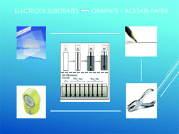 Graphical abstract: Single strip solid contact ion selective electrodes on a pencil-drawn electrode substrate