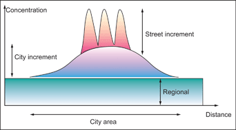 Graphical abstract: Highlights from Faraday Discussion: Chemistry in the urban atmosphere, United Kingdom, April 2016