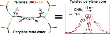Graphical abstract: Halogen bonding influences perylene-core twists in non-core substituted perylene tetraesters