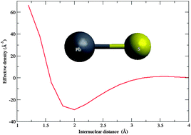 Graphical abstract: Nuclear size effects in vibrational spectra