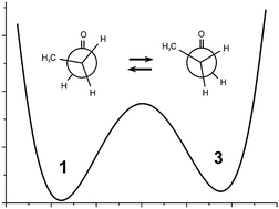 Graphical abstract: The S1 ← S0 fluorescence excitation spectrum and structure of propanal in the S1 excited electronic state