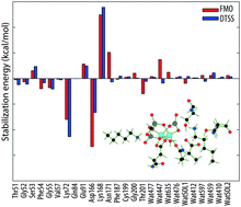 Graphical abstract: Fragment molecular orbital study of the cAMP-dependent protein kinase catalyzed phosphoryl transfer: a comparison with the differential transition state stabilization method