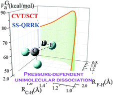 Graphical abstract: Predicting pressure-dependent unimolecular rate constants using variational transition state theory with multidimensional tunneling combined with system-specific quantum RRK theory: a definitive test for fluoroform dissociation