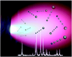 Graphical abstract: Metallic cyanoacetylides of copper, silver and gold: generation and structural characterization