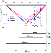 Graphical abstract: Crystal structures and superconductivity of technetium hydrides under pressure