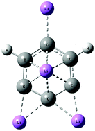 Graphical abstract: Successive lithiation of acetylene, ethylene and benzene: a comprehensive computational study of large static second hyperpolarizability