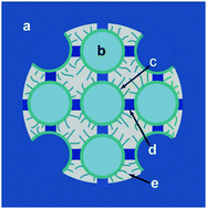 Graphical abstract: A neutron spin echo study of low-temperature water confined in the spherical silica pores of SBA-16