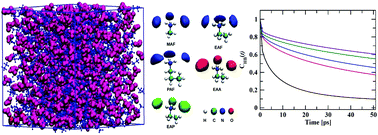 Graphical abstract: Protic ammonium carboxylate ionic liquids: insight into structure, dynamics and thermophysical properties by alkyl group functionalization