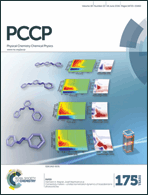 Graphical abstract: Inside front cover