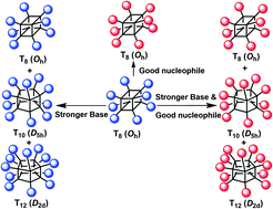 Graphical abstract: Synthesis and isolation of non-chromophore cage-rearranged silsesquioxanes from base-catalyzed reactions
