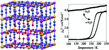 Graphical abstract: Water-dependent charge-transfer-induced spin transition of Prussian blue analogues