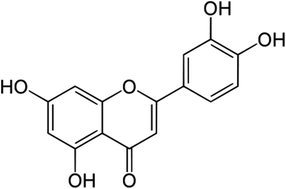 Graphical abstract: Potentiation of luteolin cytotoxicity by flavonols fisetin and quercetin in human chronic lymphocytic leukemia cell lines