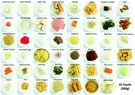 Graphical abstract: Fast or slow-foods? Describing natural variations in oral processing characteristics across a wide range of Asian foods