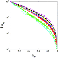 Graphical abstract: Predicting the solubility of mixtures of sugars and their replacers using the Flory–Huggins theory