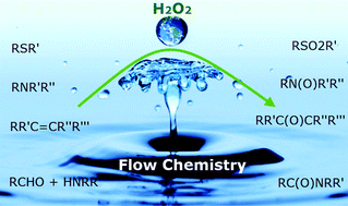 Graphical abstract: Toolbox study for application of hydrogen peroxide as a versatile, safe and industrially-relevant green oxidant in continuous flow mode