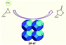 Graphical abstract: Zeolitic imidazole framework-67 as an efficient heterogeneous catalyst for the conversion of CO2 to cyclic carbonates