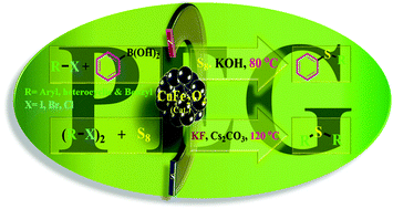 Graphical abstract: CuFe2O4 magnetic nanoparticle catalyzed odorless synthesis of sulfides using phenylboronic acid and aryl halides in the presence of S8