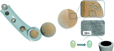 Graphical abstract: Intermatrix synthesis of Ag, AgAu and Au nanoparticles by the galvanic replacement strategy for bactericidal and electrocatalytically active nanocomposites
