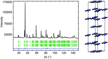 Graphical abstract: Cr2(NCN)3, a ferromagnetic carbodiimide with an unusual two-step magnetic transition