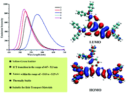 Graphical abstract: Novel electroluminescent donor–acceptors based on dibenzo[a,c]phenazine as hole-transporting materials for organic electronics