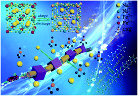 Graphical abstract: A string of nickel hexacyanoferrate nanocubes coaxially grown on a CNT@bipolar conducting polymer as a high-performance cathode material for sodium-ion batteries