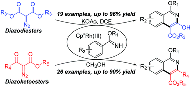 Graphical abstract: Synthesis of isoquinolines via Rh-catalyzed C–H activation/C–N cyclization with diazodiesters or diazoketoesters as a C2 source