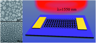 Graphical abstract: High-quality InSb nanocrystals: synthesis and application in graphene-based near-infrared photodetectors