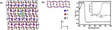 Graphical abstract: Morphology-dependent photoelectrochemical properties of multi-scale layered Bi(C2O4)OH