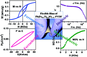 Graphical abstract: Fabrication and characterization of flexible films of poly(vinylidene fluoride)/Pb(Fe0.5Ti0.5)O3−δ multi-ferroic nano-composite